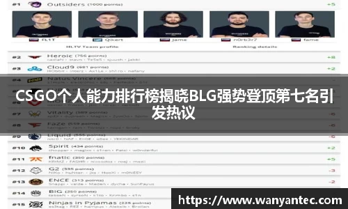 CSGO个人能力排行榜揭晓BLG强势登顶第七名引发热议
