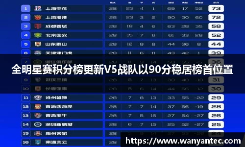 全明星赛积分榜更新V5战队以90分稳居榜首位置